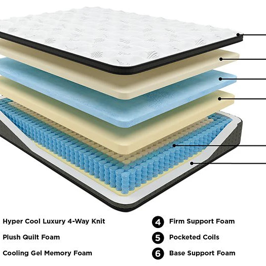 10 Surprising Benefits of a Memory Foam Mattress