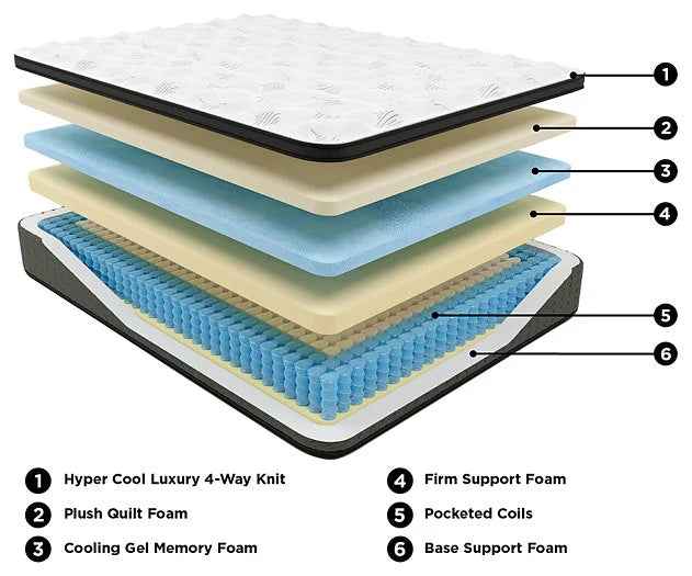 10 Surprising Benefits of a Memory Foam Mattress