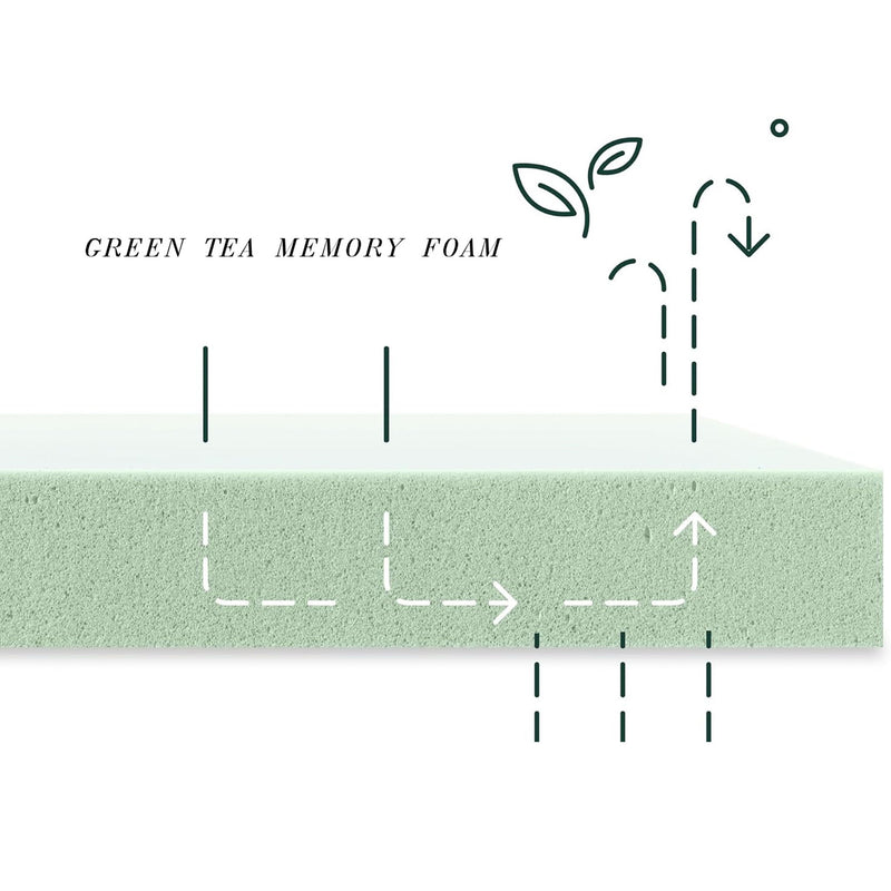8" Green Tea Memory Foam Mattress In Box - White - Twin