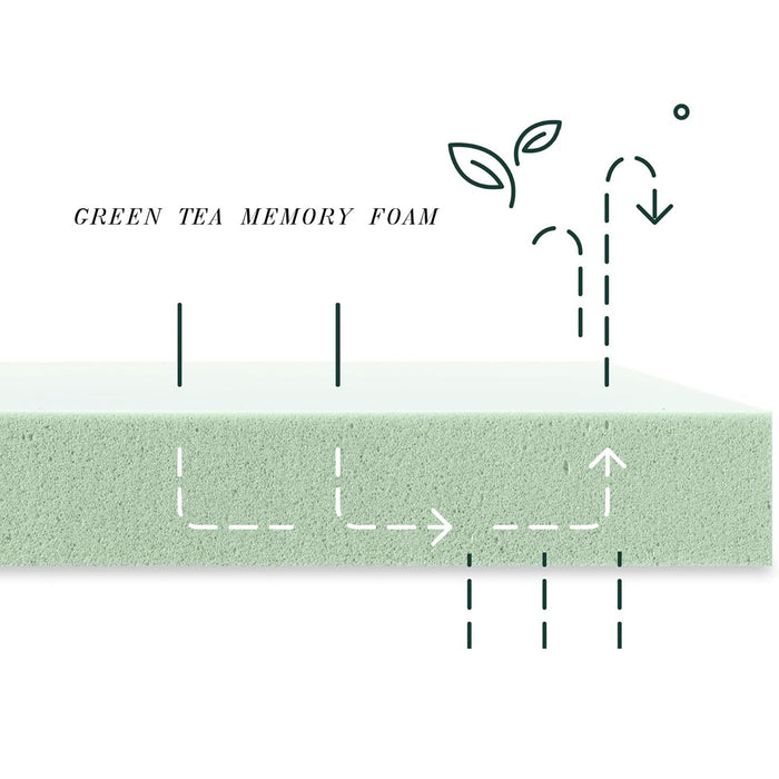 8" Green Tea Memory Foam Mattress In Box - White - Twin