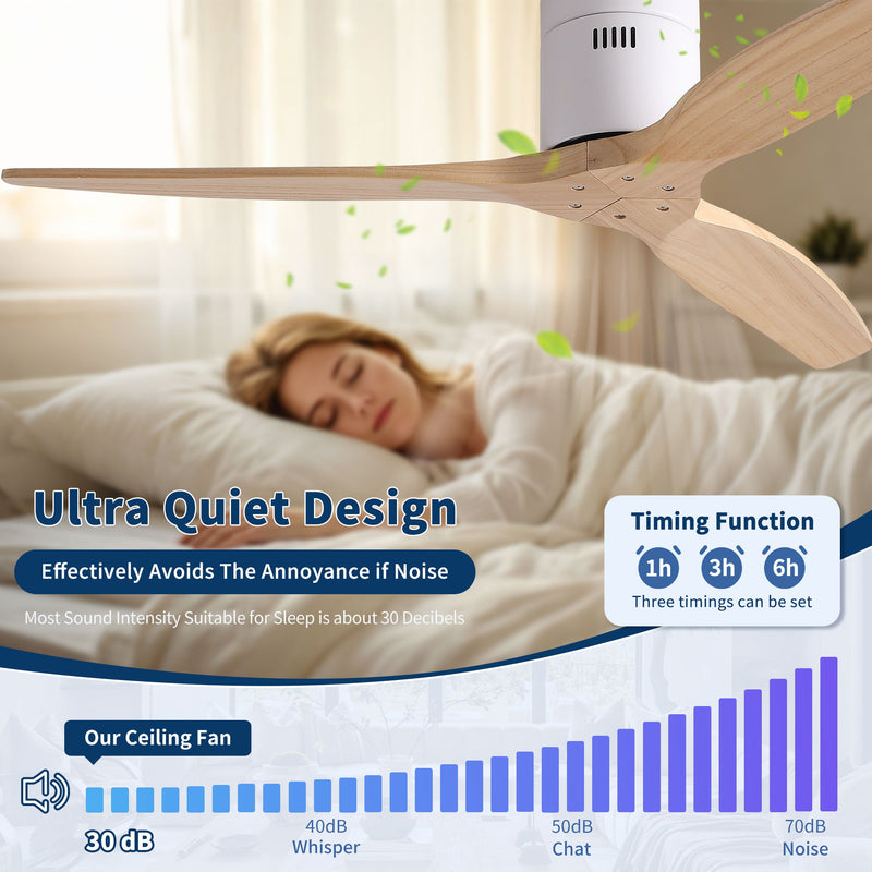 Low Profile Flush Ceiling Fan Without Light - Matte White / White