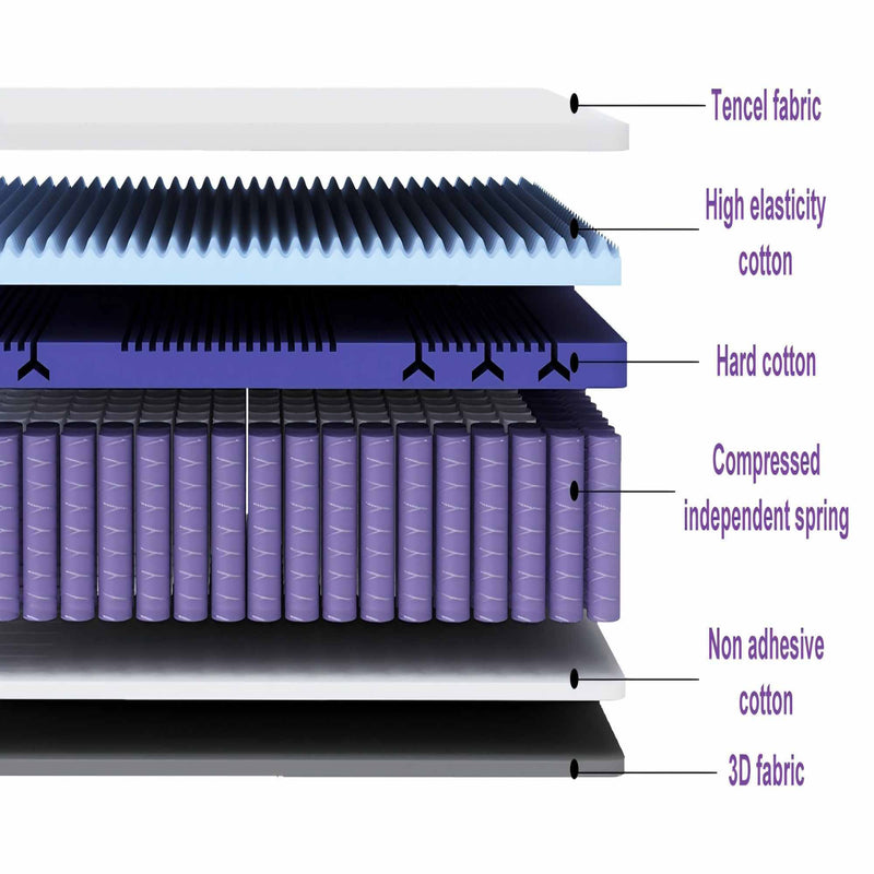 10" Hybrid Mattress With Individual Pocket Coils And Memory Foam