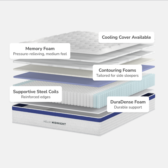 Helix Midnight Core with GlacioTex