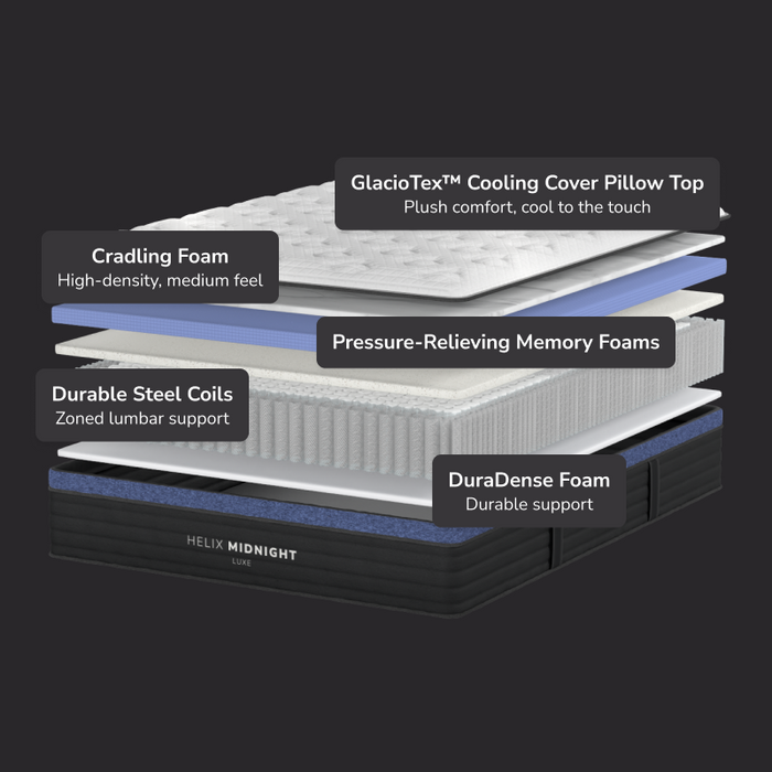 Helix Midnight Luxe with GlacioTex