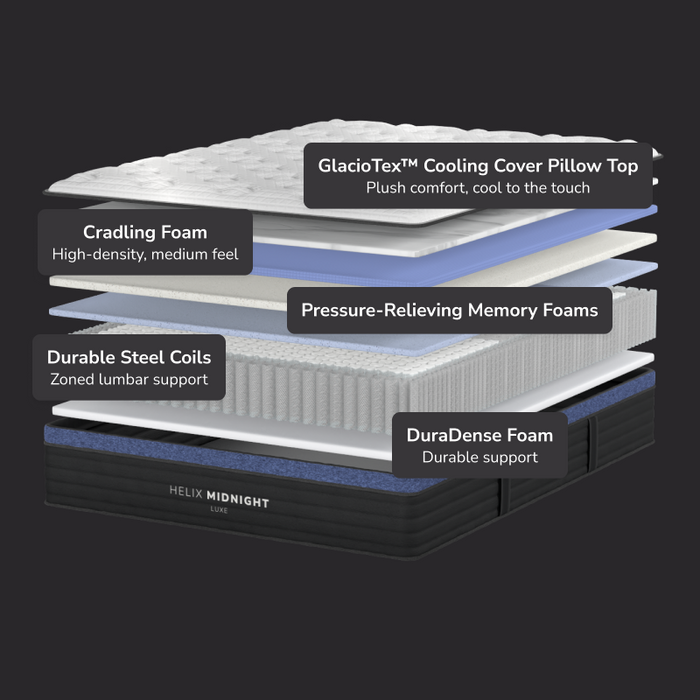 Helix Midnight Luxe with GlacioTex