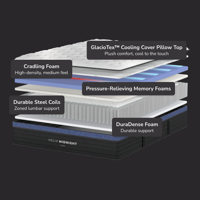 Helix Midnight Luxe with GlacioTex