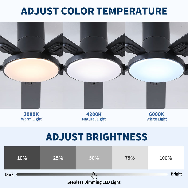 Flush Mount Ceiling Fans With LED Light And Remote Control, 5 Blades